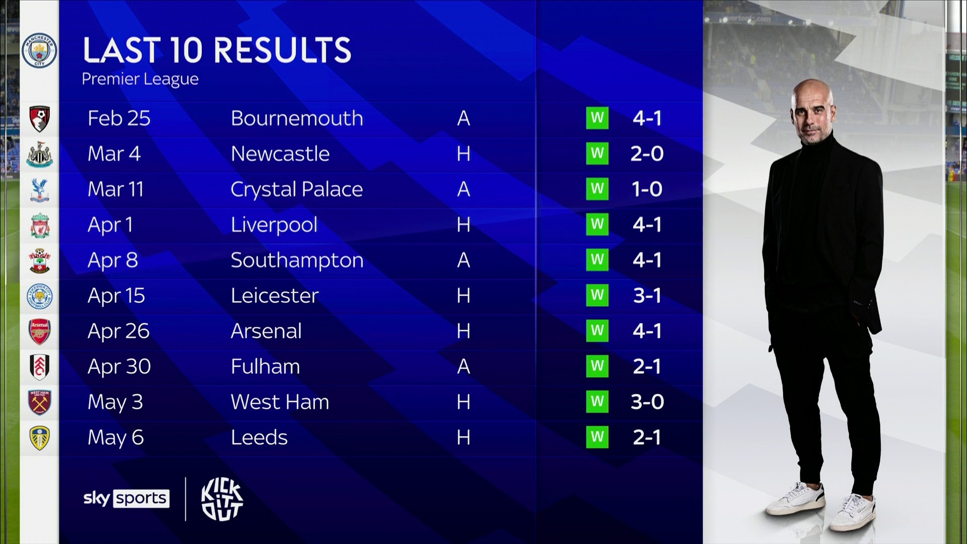 美职联等平 美职联等平